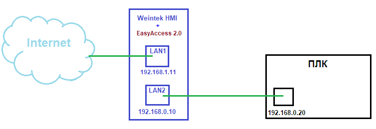 EA2.0_LAN1_to_LAN2.png