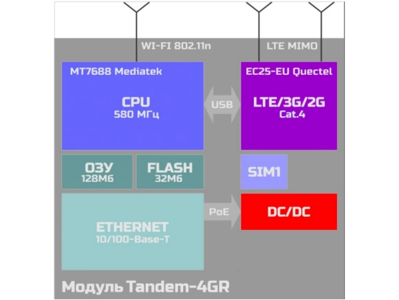 TANDEM-4GR_5