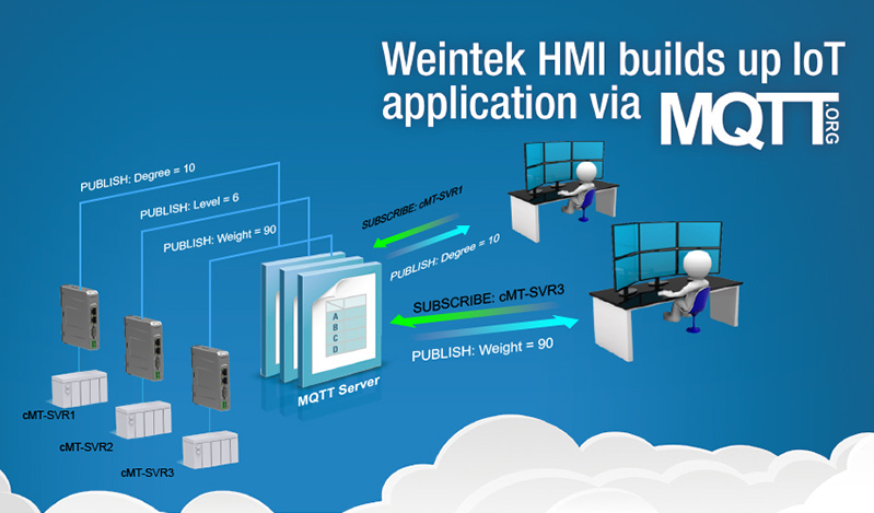 Weintek, mqtt брокер, mqtt протокол