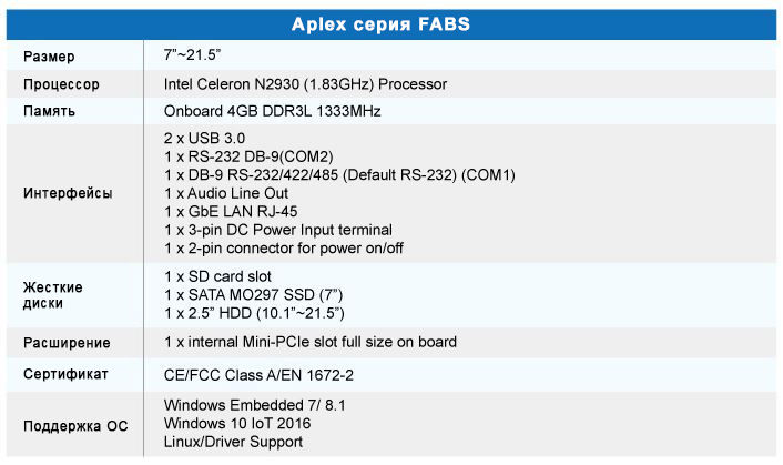 Серия FABS от компании Aplex