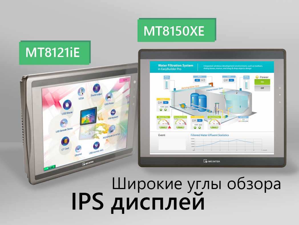 IPS экраны в панелях Weintek