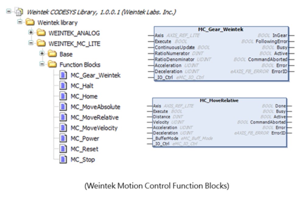 Библиотека функциональных блоков управления движением Weintek PLCopen CODESYS