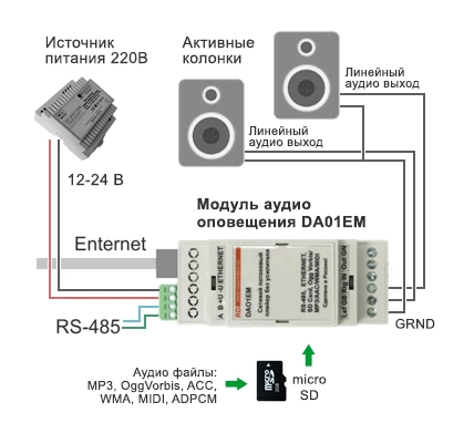 DAO1EM_3