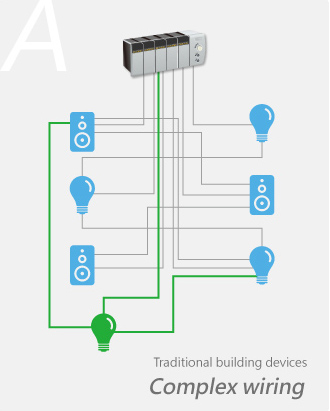 KNXnet/IP, Weintek, операторские панели, HMI, системы управления зданиями KNXnet/IP, Weintek, операторские панели, HMI, системы управления зданиями