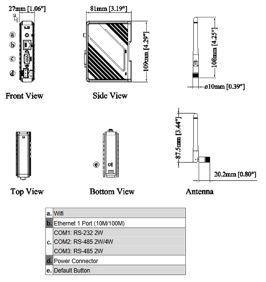 Габариты cMT-G02