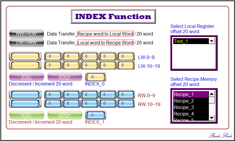 Index rn